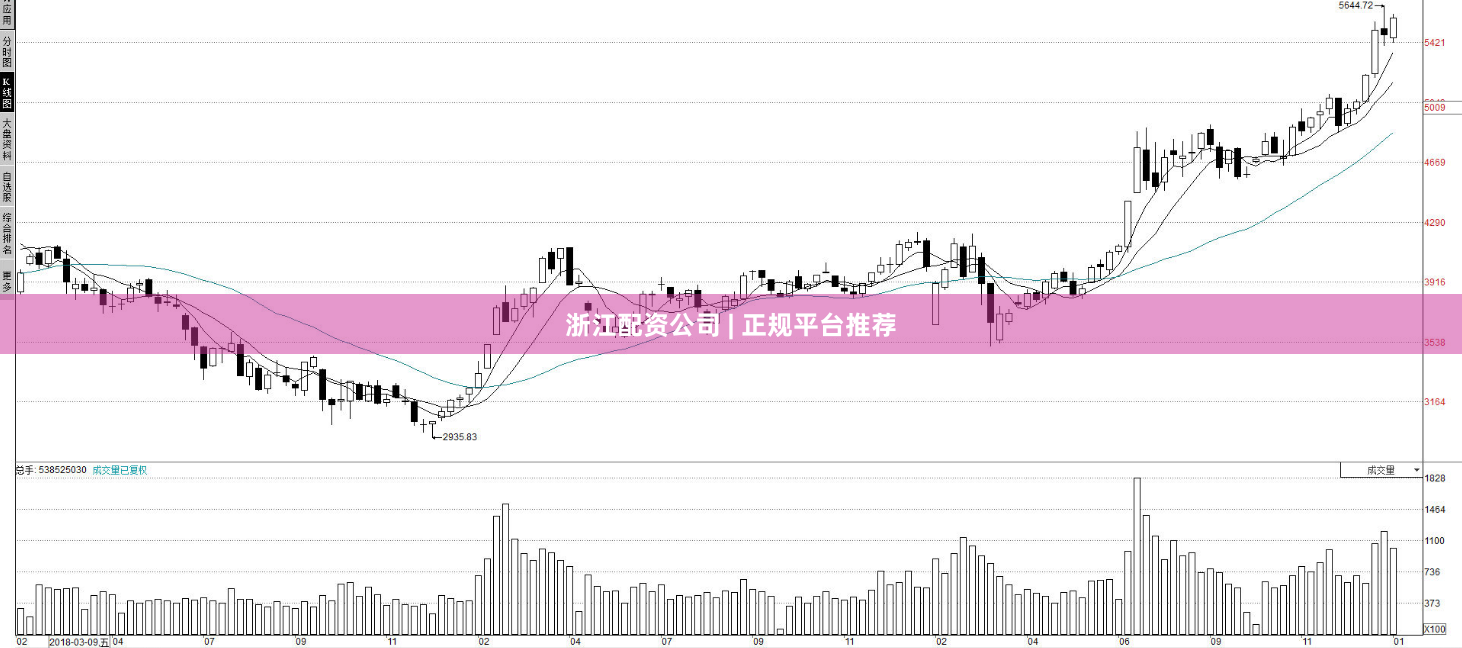 浙江配资公司 | 正规平台推荐